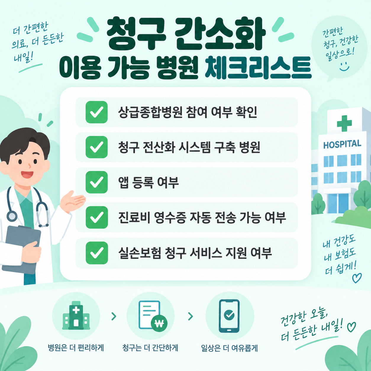 실손보험 청구 간소화 제도, 서류 없이 청구하는 방법 3 청구 간소화 제도를 이용할 수 있는 병원을 확인하는 체크리스트 카드뉴스, 상급종합병원 참여 여부와 앱 등록 여부 등 확인 항목을 정리한 인포그래픽