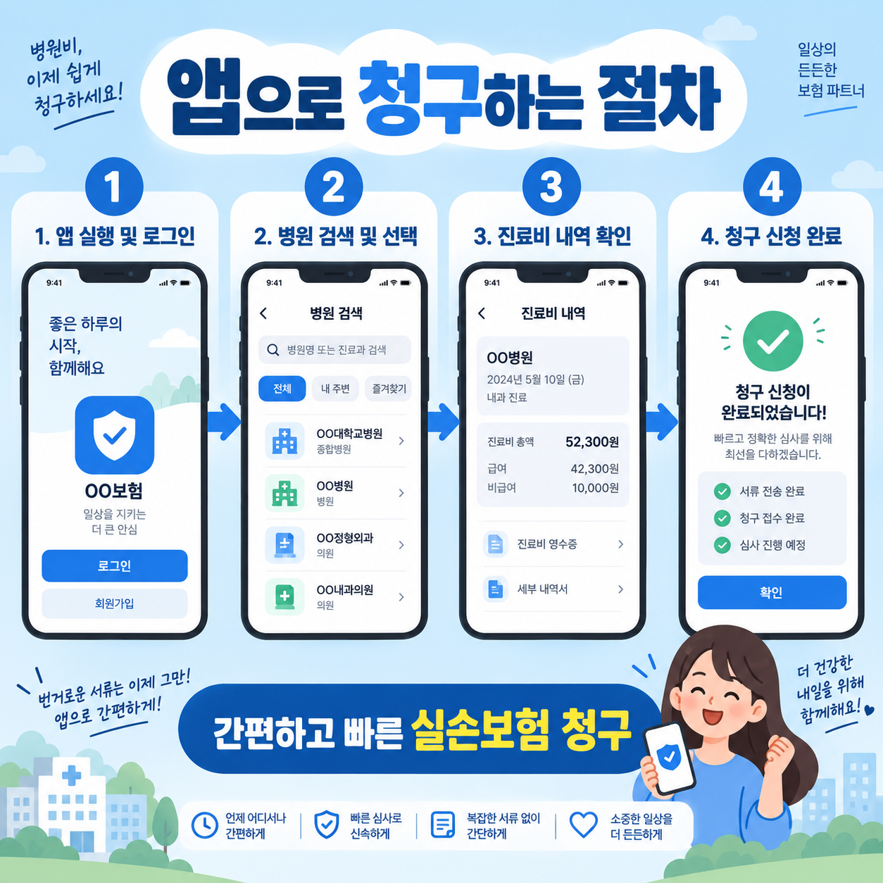 실손보험 청구 간소화 제도, 서류 없이 청구하는 방법 4 스마트폰 앱으로 실손보험을 청구하는 절차를 단계별로 보여주는 카드뉴스, 앱 실행부터 청구 완료까지 4단계 플로우 인포그래픽