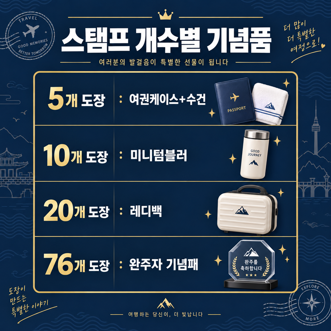 국가유산 방문자 여권 스탬프 개수별 기념품 카드뉴스 이미지