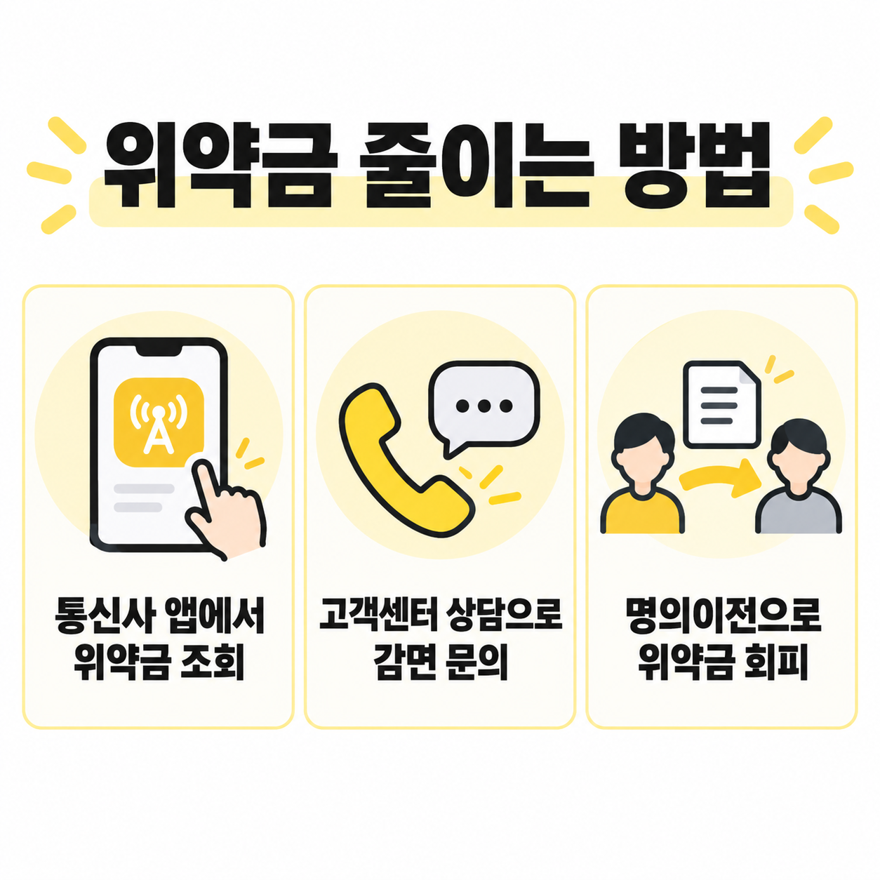 위약금 줄이는 방법을 안내하는 카드뉴스 이미지