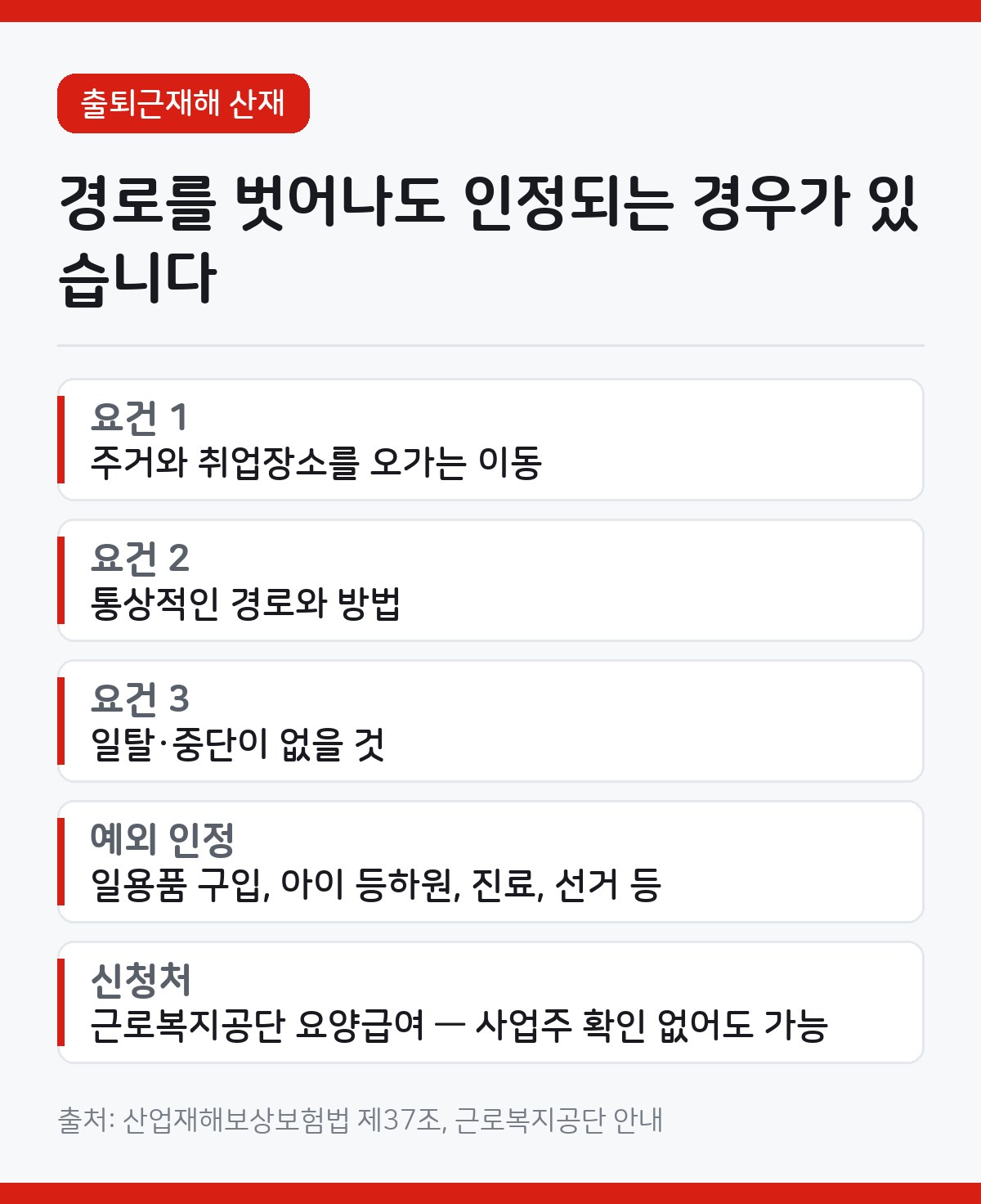 출퇴근재해 산재 인정기준, 마트 들렀다 다쳐도 되는 이유 1 출퇴근재해 산재 카드뉴스 - 주거와 취업장소를 오가는 이동일 것, 통상적인 경로와 방법일 것, 일탈이나 중단이 없을 것 세 요건, 일상생활에 필요한 행위는 예외 인정, 근로복지공단에 요양급여 신청