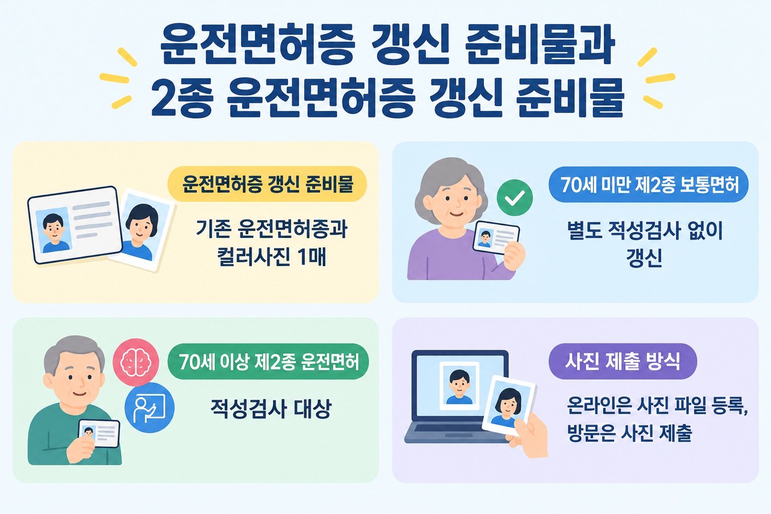 운전면허증 갱신 준비물 1종 2종 경찰서 신체검사, 준비물은 무엇일까? 2 섹션 2 이미지