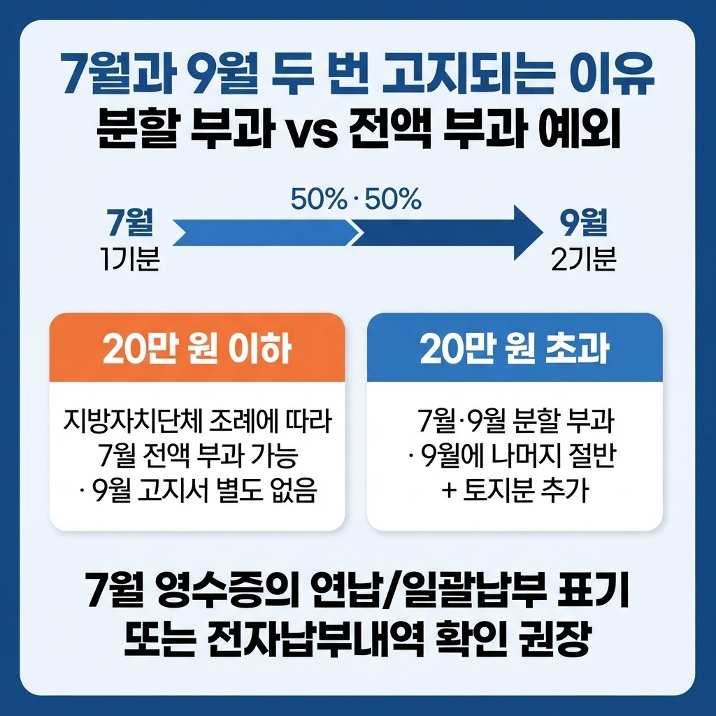 재산세 납부기간 9월 토지 7월 8월, 무엇부터 확인할까? 4 섹션 4 이미지