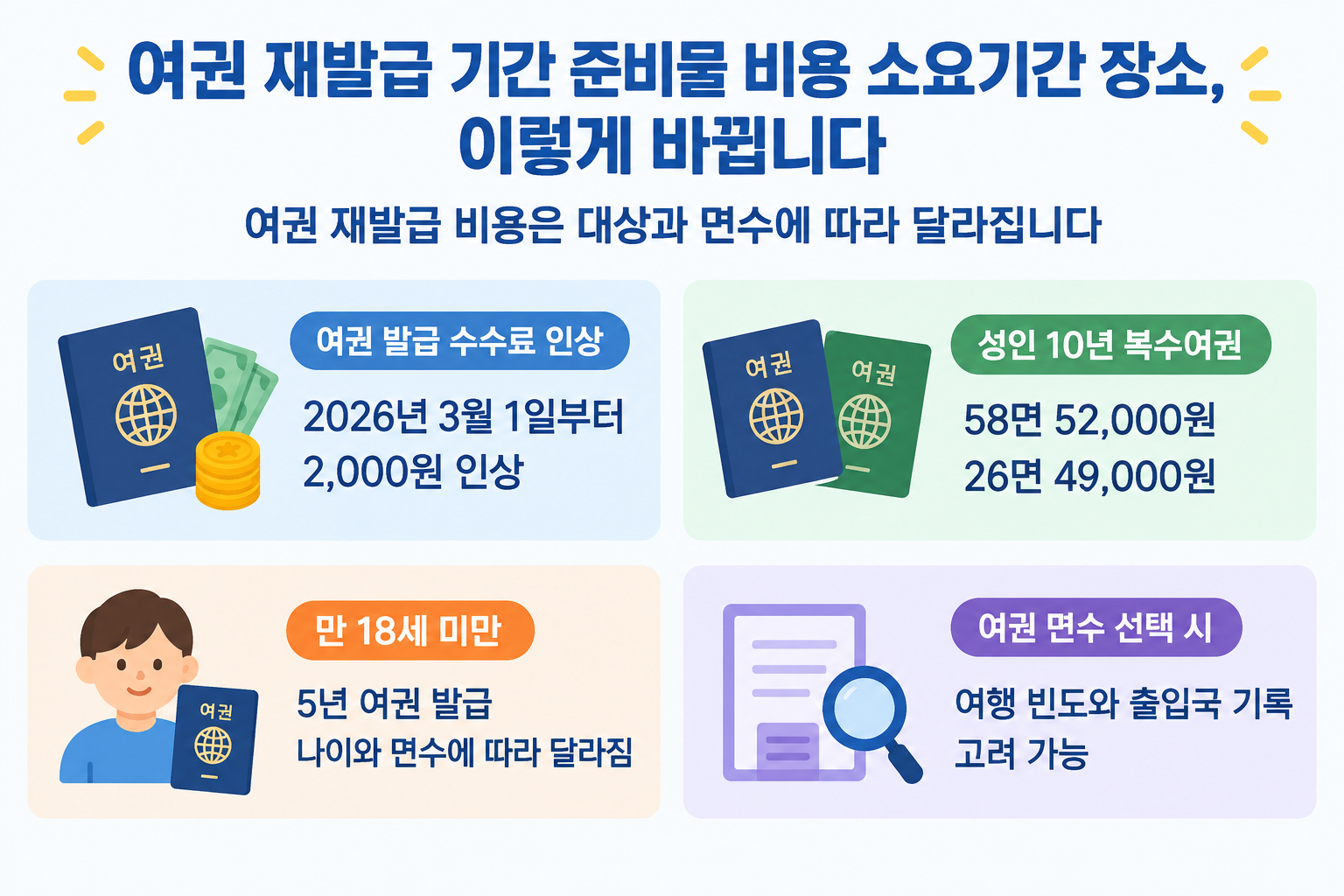 여권 재발급 기간 준비물 비용 소요기간 장소, 이렇게 바뀝니다 2 섹션 3 이미지