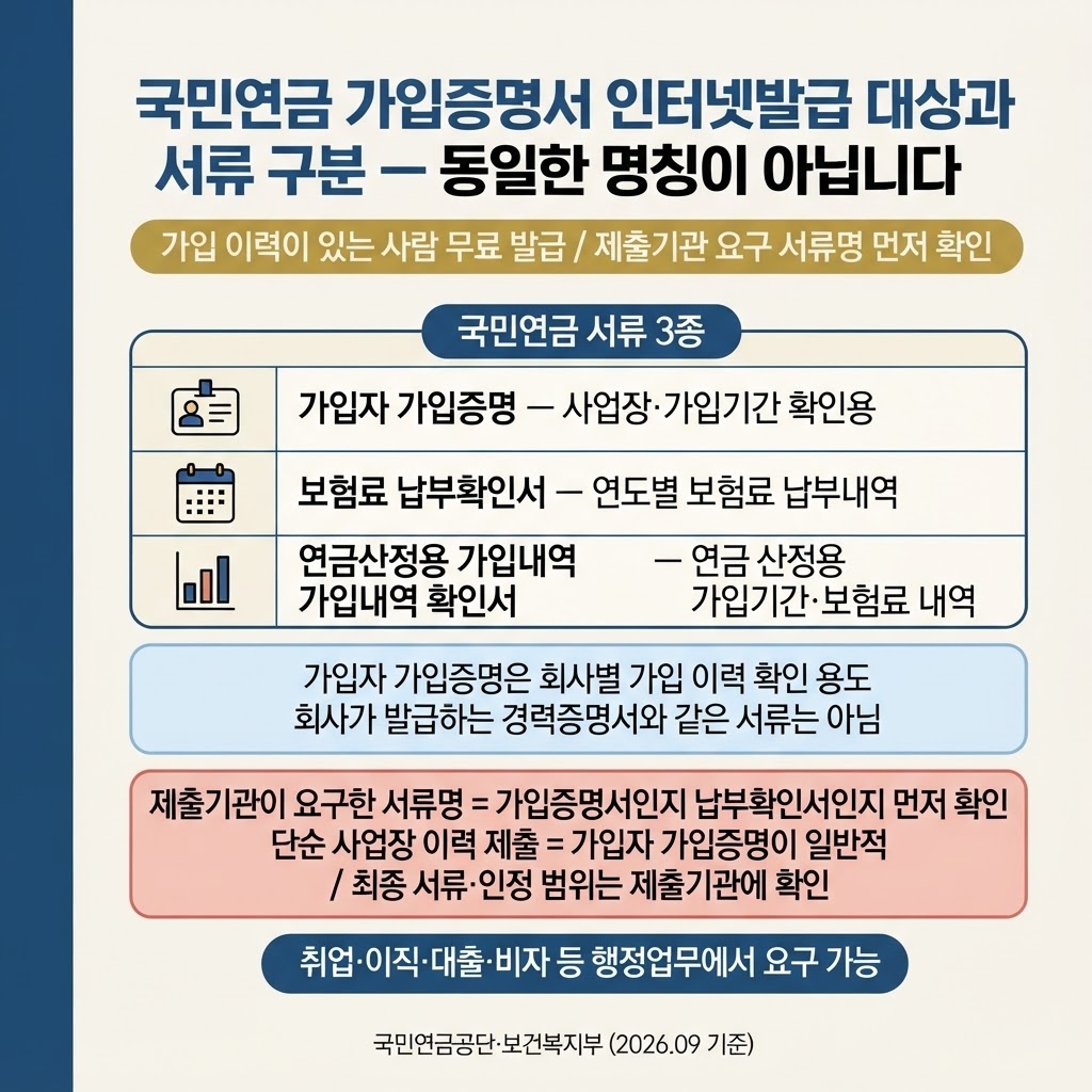 국민연금 가입증명서 인터넷발급, 한눈에 확인 1 섹션 1 이미지
