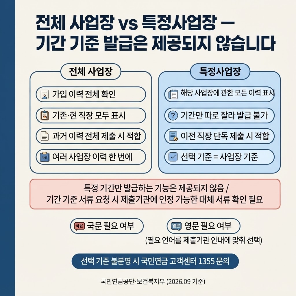 국민연금 가입증명서 인터넷발급, 한눈에 확인 3 섹션 3 이미지