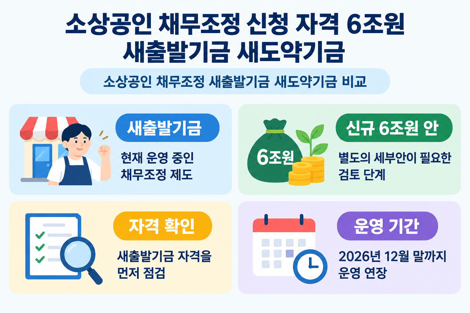 소상공인 채무조정 신청 자격 6조원 새출발기금 새도약기금 2 섹션 3 이미지