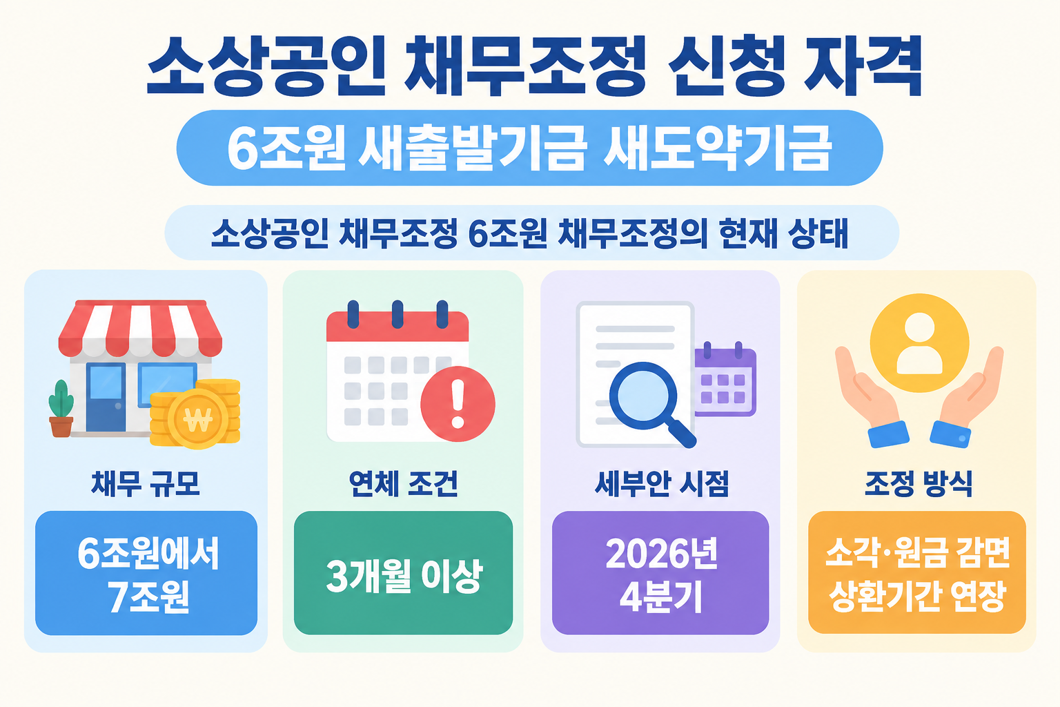 소상공인 채무조정 신청 자격 6조원 새출발기금 새도약기금 1 섹션 2 이미지