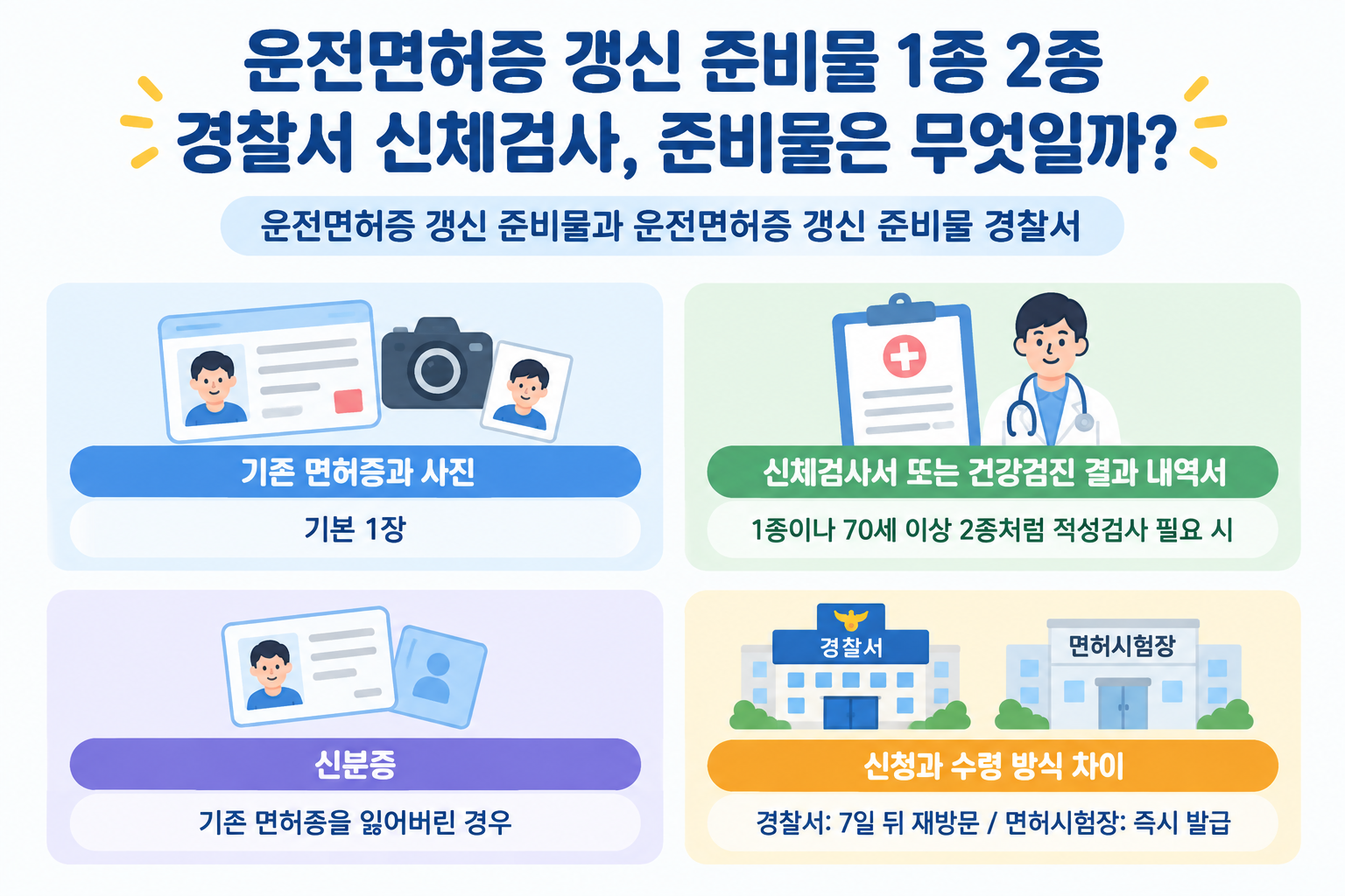 운전면허증 갱신 준비물 1종 2종 경찰서 신체검사, 준비물은 무엇일까? 3 섹션 3 이미지