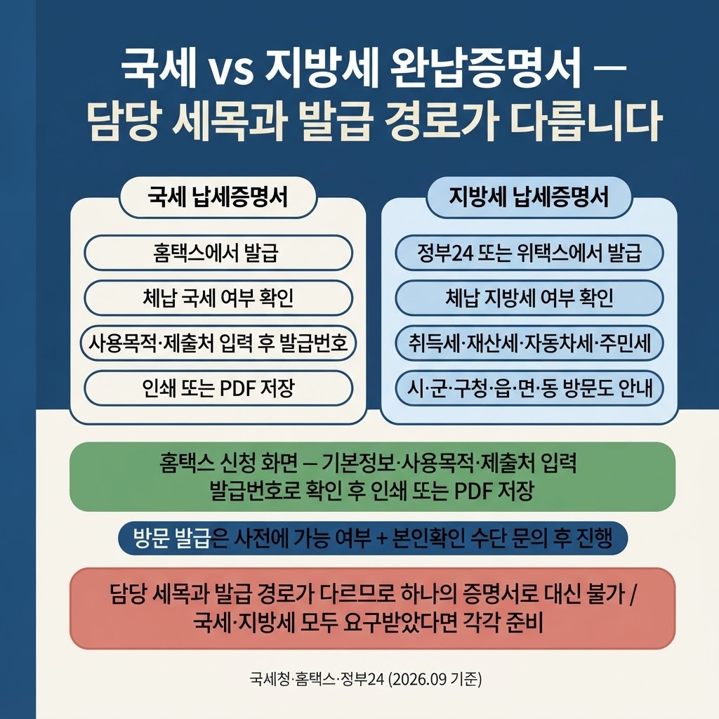 국세 완납증명서 인터넷발급 지방세, 안전하게 지키는 법 2 섹션 2 이미지