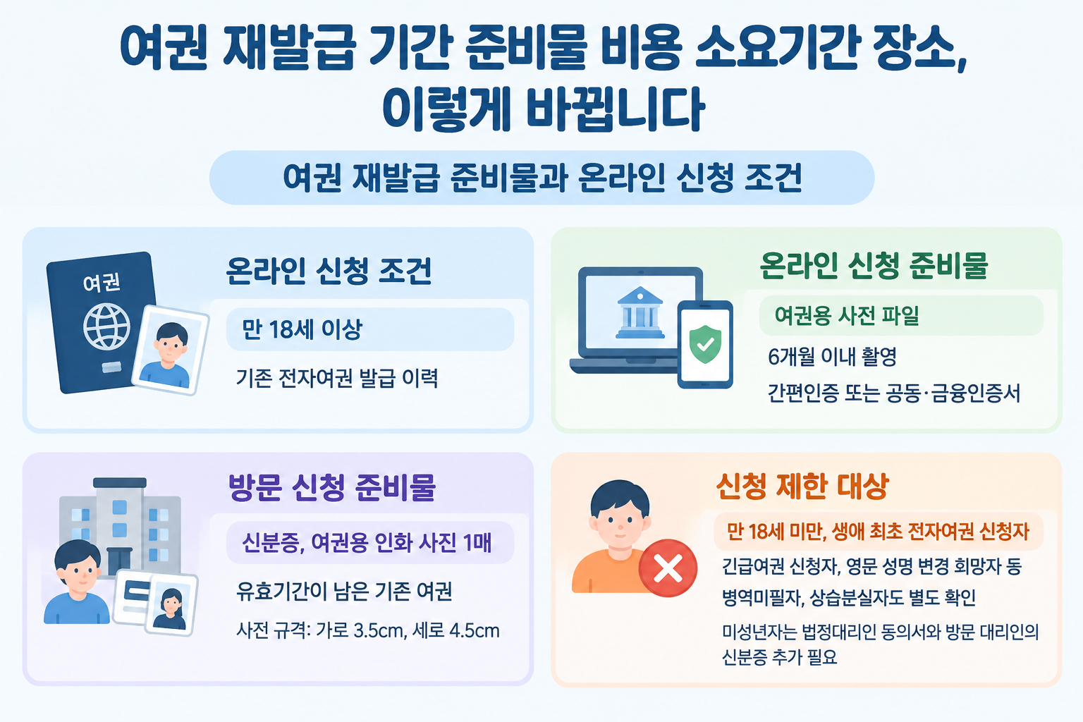 여권 재발급 기간 준비물 비용 소요기간 장소, 이렇게 바뀝니다 1 섹션 2 이미지