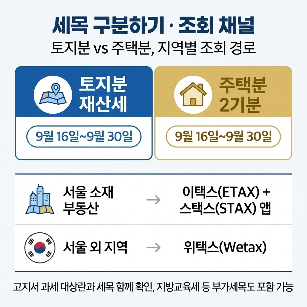 재산세 납부기간 9월 토지 7월 8월, 무엇부터 확인할까? 3 섹션 3 이미지
