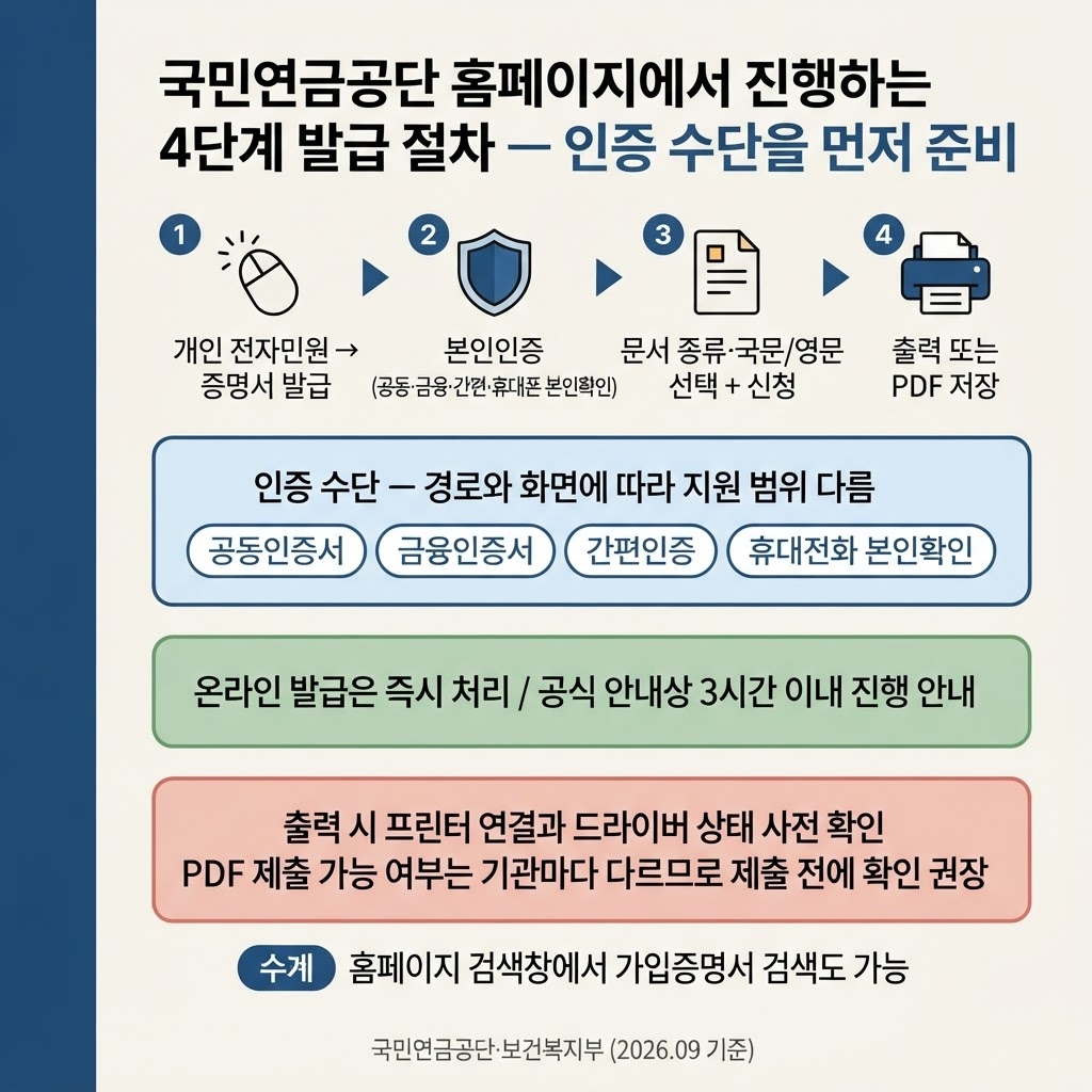 국민연금 가입증명서 인터넷발급, 한눈에 확인 2 섹션 2 이미지