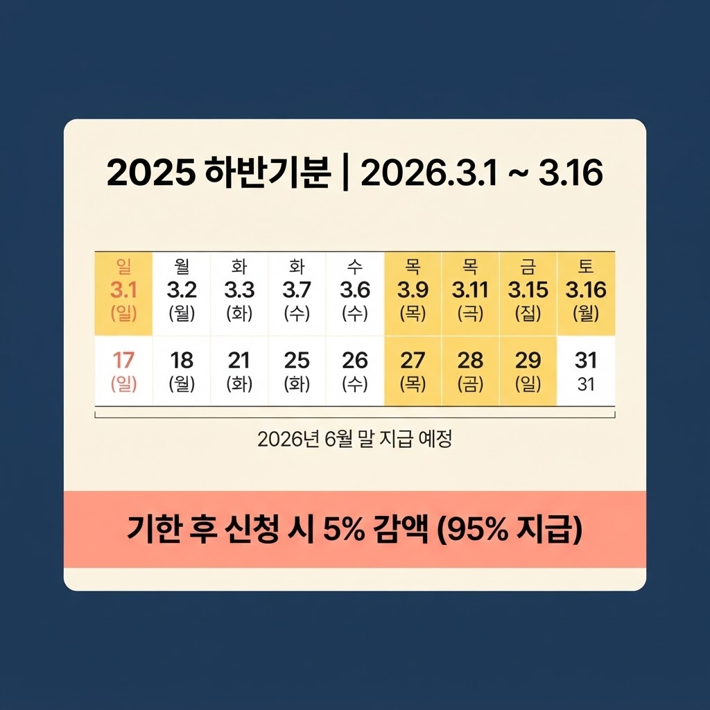 근로장려금 반기 신청 대상과 안내문 미수신 시 대처법, 놓치기 쉬운 조건 4 섹션 4 이미지