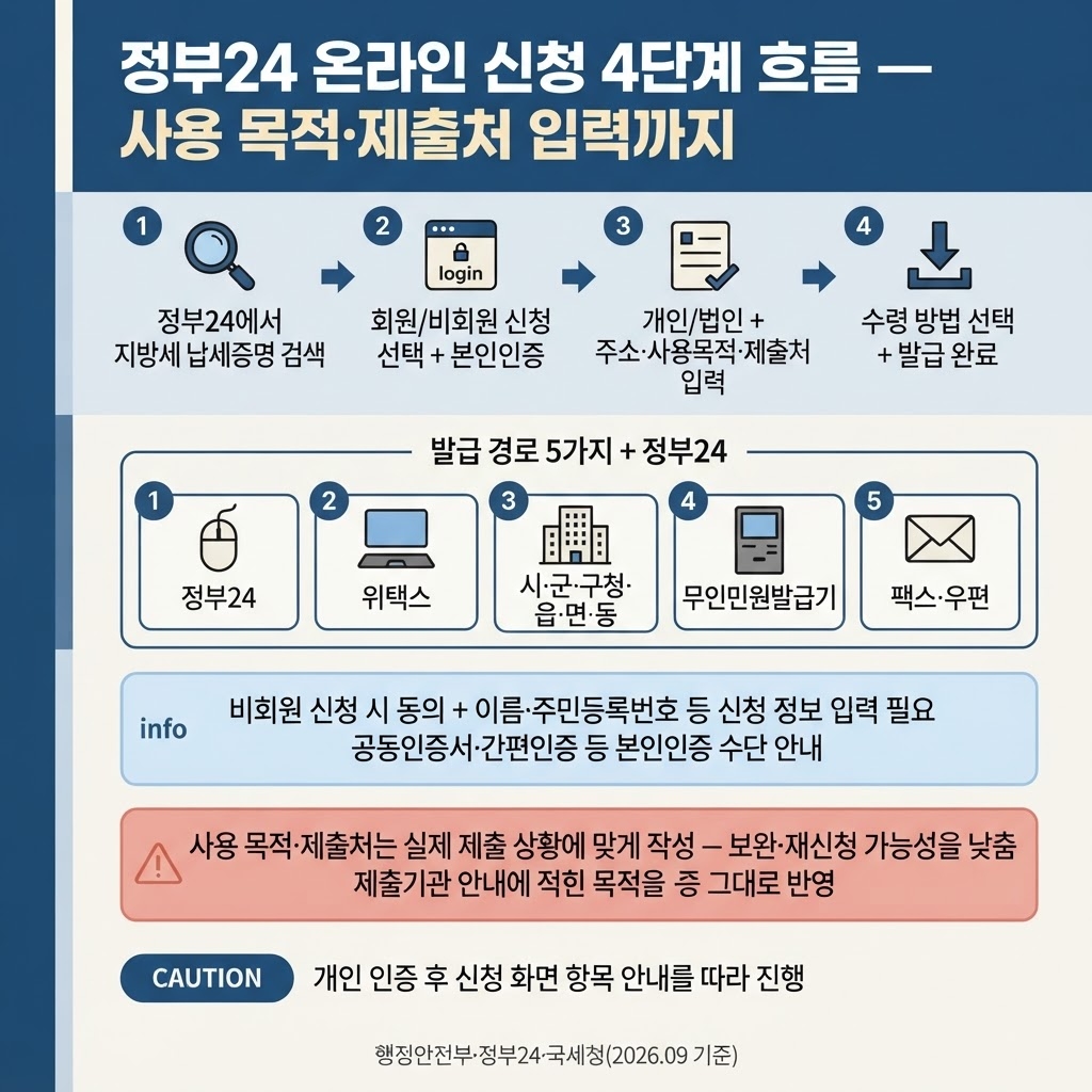 지방세 납세증명서 발급 주민센터 기관 기간, 서류 요구 줄이는 법 2 섹션 2 이미지