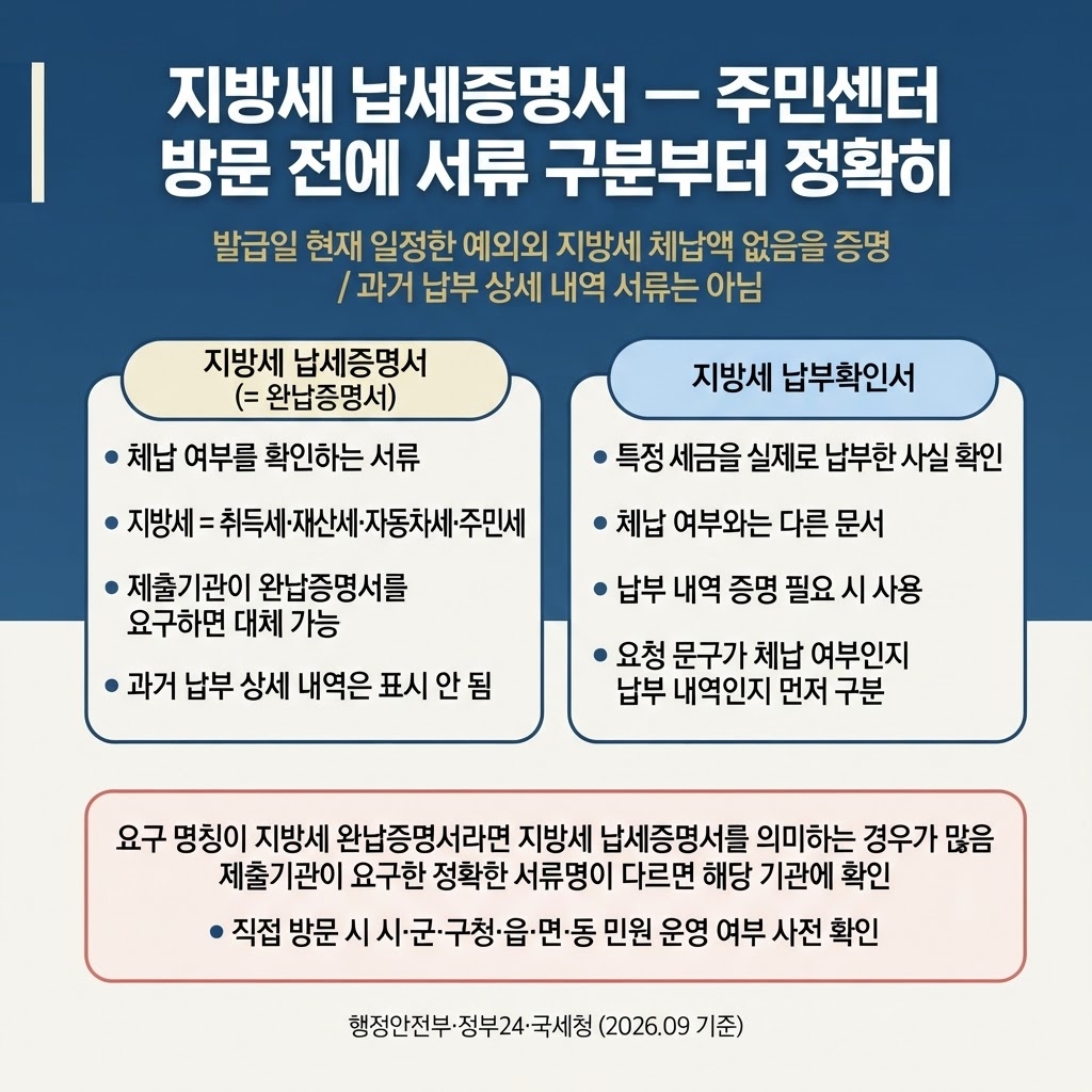지방세 납세증명서 발급 주민센터 기관 기간, 서류 요구 줄이는 법 1 섹션 1 이미지