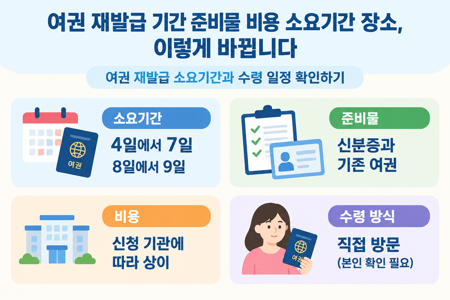 여권 재발급 기간 준비물 비용 소요기간 장소, 이렇게 바뀝니다 3 섹션 4 이미지