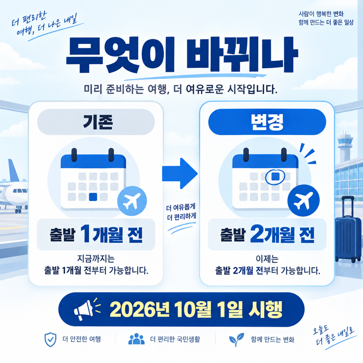 코레일 승차권 예매 순서