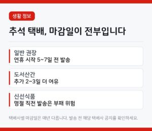 추석 택배 마감일, 연휴 전 발송은 이 날짜가 마지막입니다 7 추석 택배 마감일과 대처법을 정리한 카드뉴스. 5~7일 전 발송, 도서산간 추가 기간 항목이 적혀 있다.