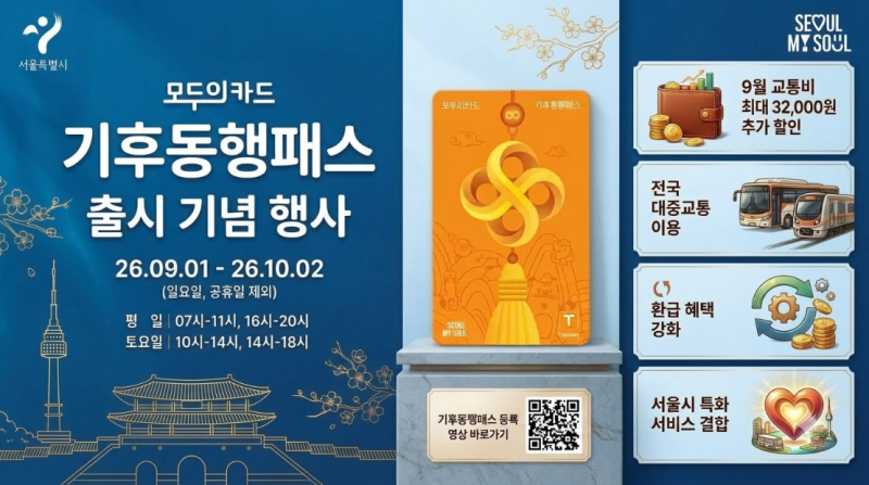 기후동행패스 발급방법, 하나로 합칠까? 1 섹션 1 이미지