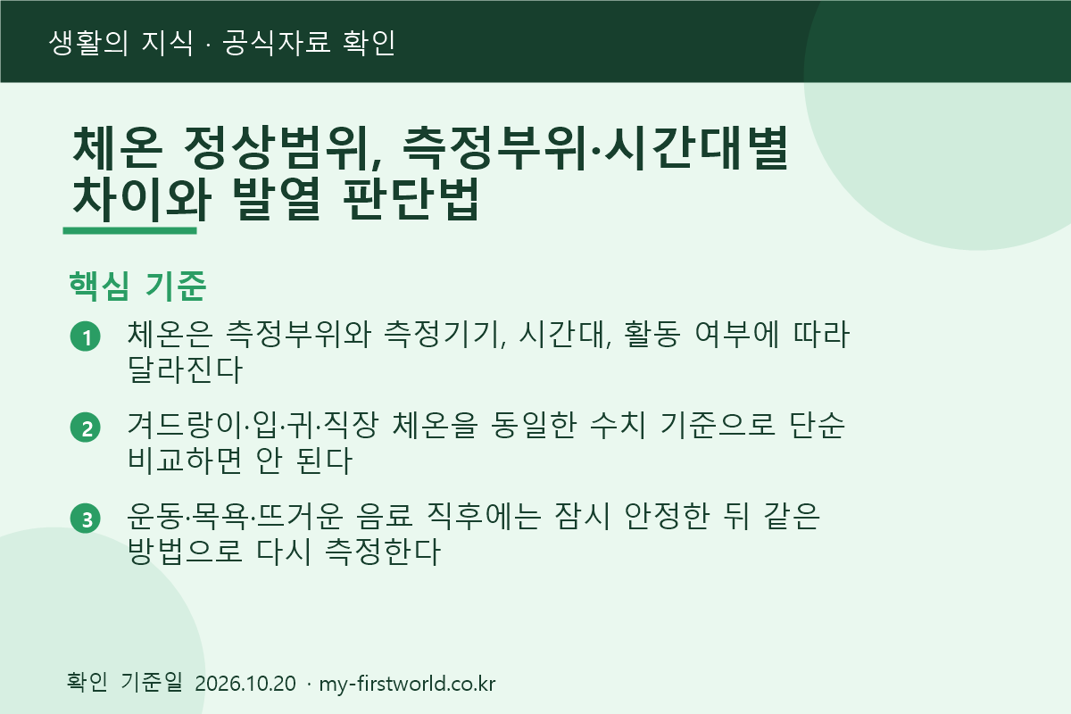 체온 정상범위, 측정부위·시간대별 차이와 발열 판단법 1 체온 정상범위, 측정부위·시간대별 차이와 발열 판단법 - 핵심 기준