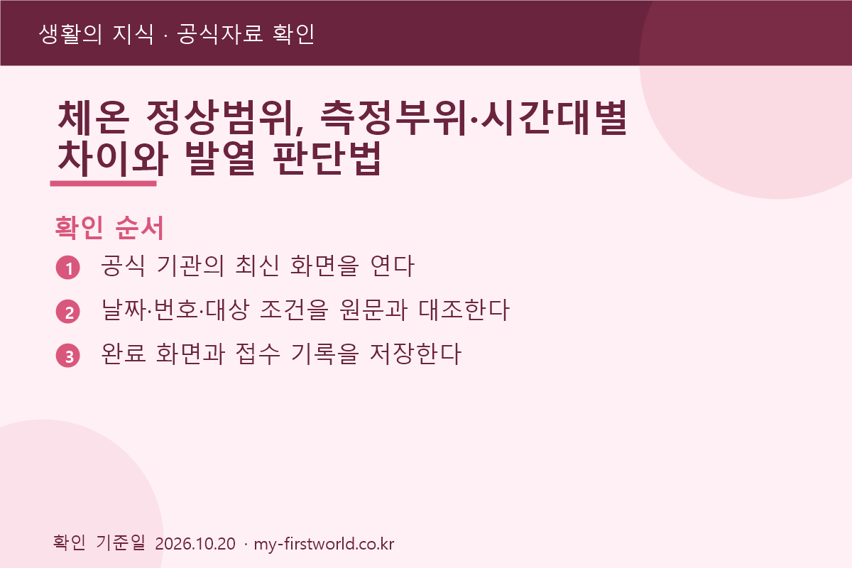 체온 정상범위, 측정부위·시간대별 차이와 발열 판단법 2 체온 정상범위, 측정부위·시간대별 차이와 발열 판단법 - 확인 순서
