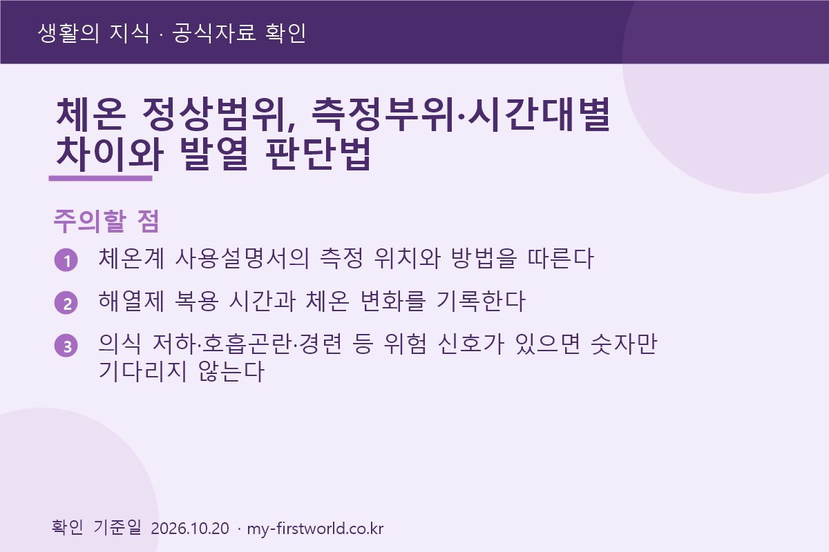 체온 정상범위, 측정부위·시간대별 차이와 발열 판단법 3 체온 정상범위, 측정부위·시간대별 차이와 발열 판단법 - 주의할 점