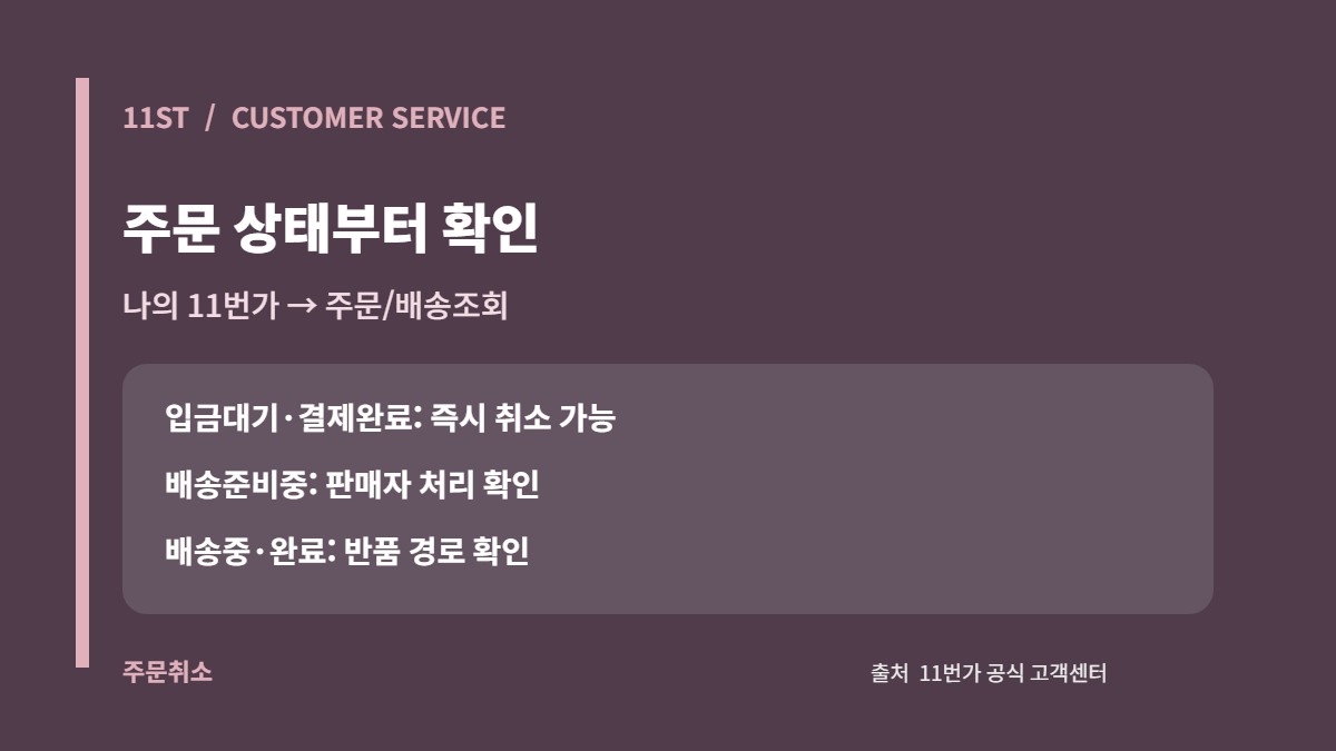 11번가 주문 상태별 취소 가능 여부와 주문 배송조회 경로 카드