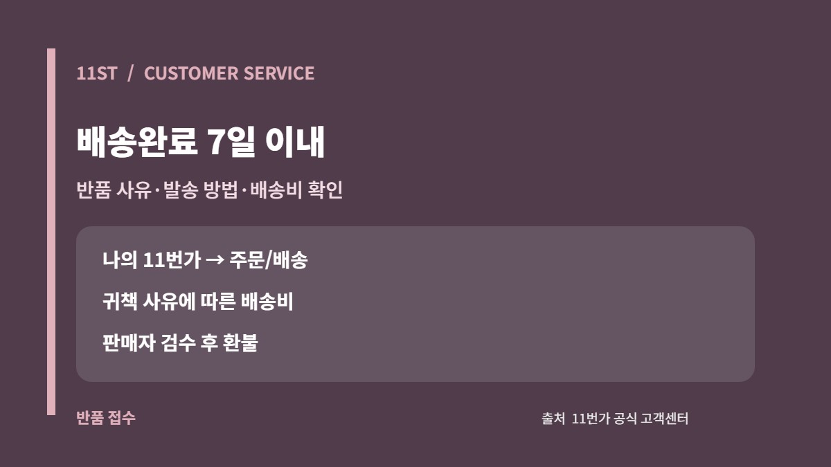 11번가 배송완료 후 7일 이내 반품 신청과 판매자 검수 환불 카드