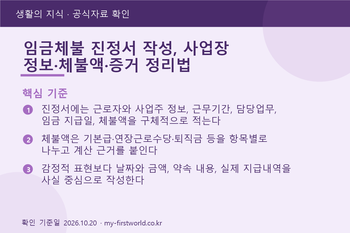 임금체불 진정서 작성, 사업장 정보·체불액·증거 정리법 - 핵심 기준