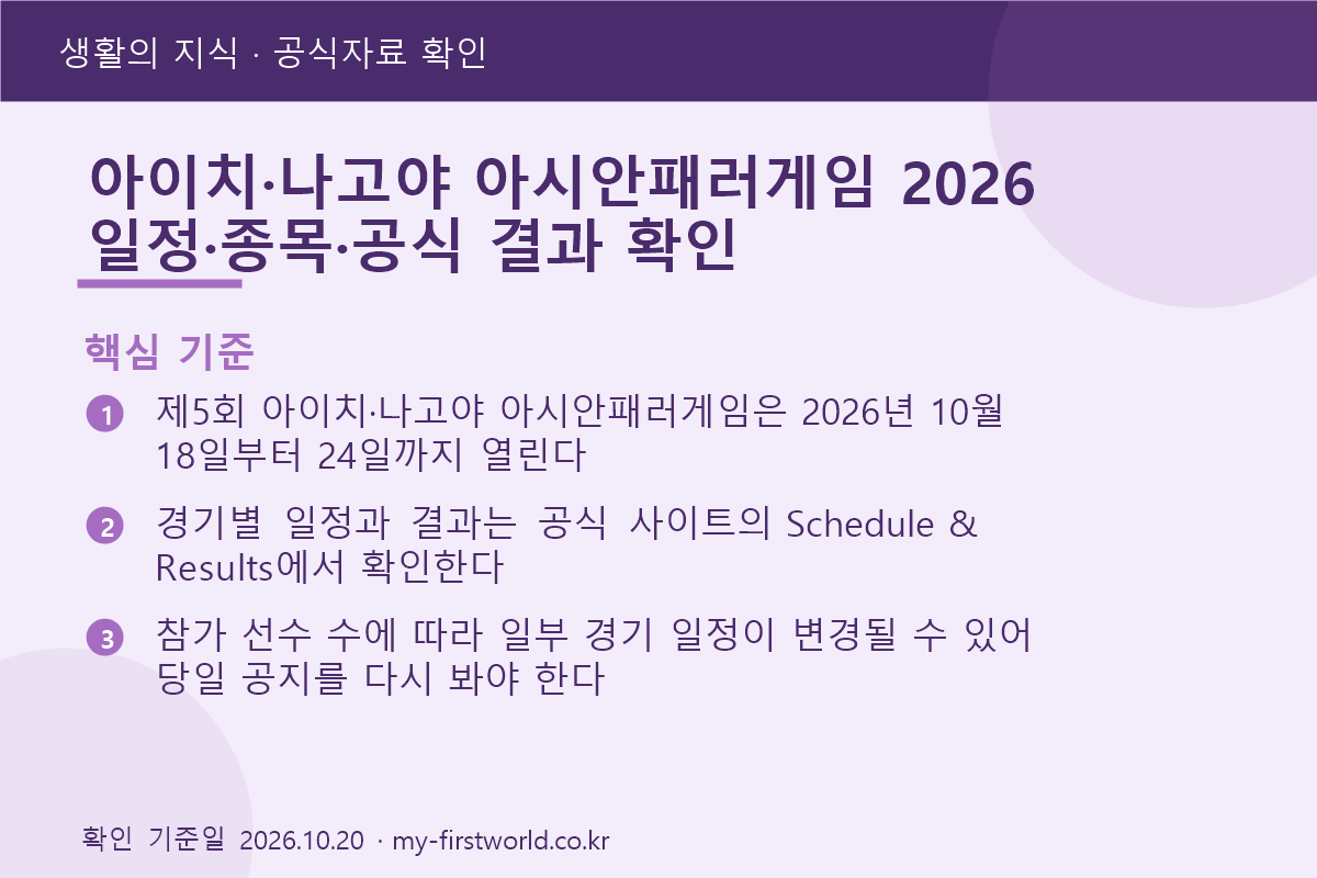 아이치·나고야 아시안패러게임 2026 일정·종목·공식 결과 확인 1 아이치·나고야 아시안패러게임 2026 일정·종목·공식 결과 확인 - 핵심 기준