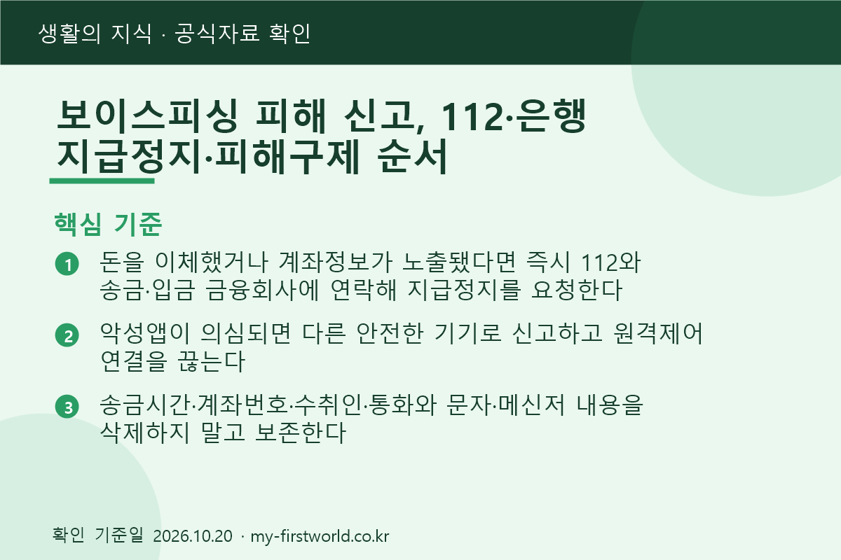보이스피싱 피해 신고, 112·은행 지급정지·피해구제 순서 - 핵심 기준