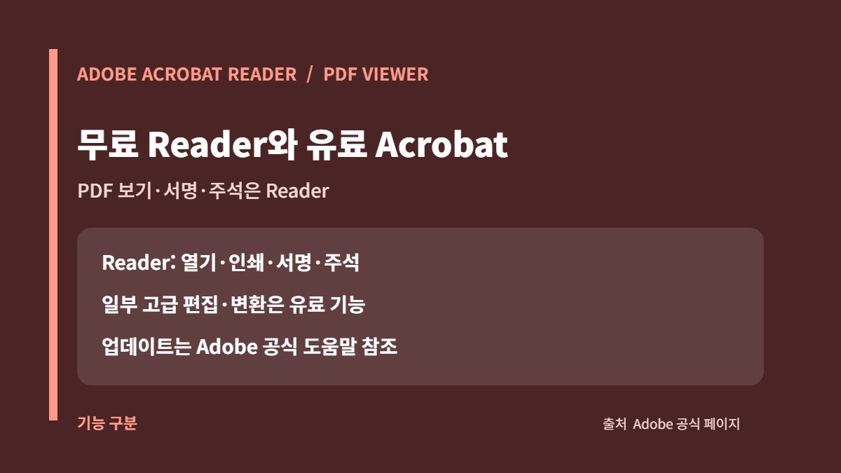 PDF뷰어 다운로드: Adobe Acrobat Reader 공식 설치와 옵션 확인 3 무료 Adobe Acrobat Reader와 유료 Acrobat 기능 구분 카드