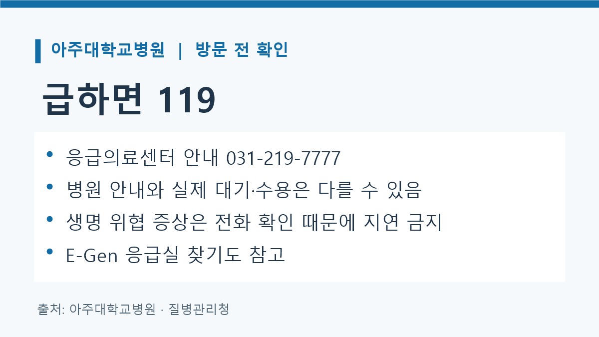 아주대 소아응급실: 대상·접수·KTAS·문의 확인법 3 아주대 소아응급실 안내 번호 031-219-7777과 위급 시 119, E-Gen 확인을 정리한 카드