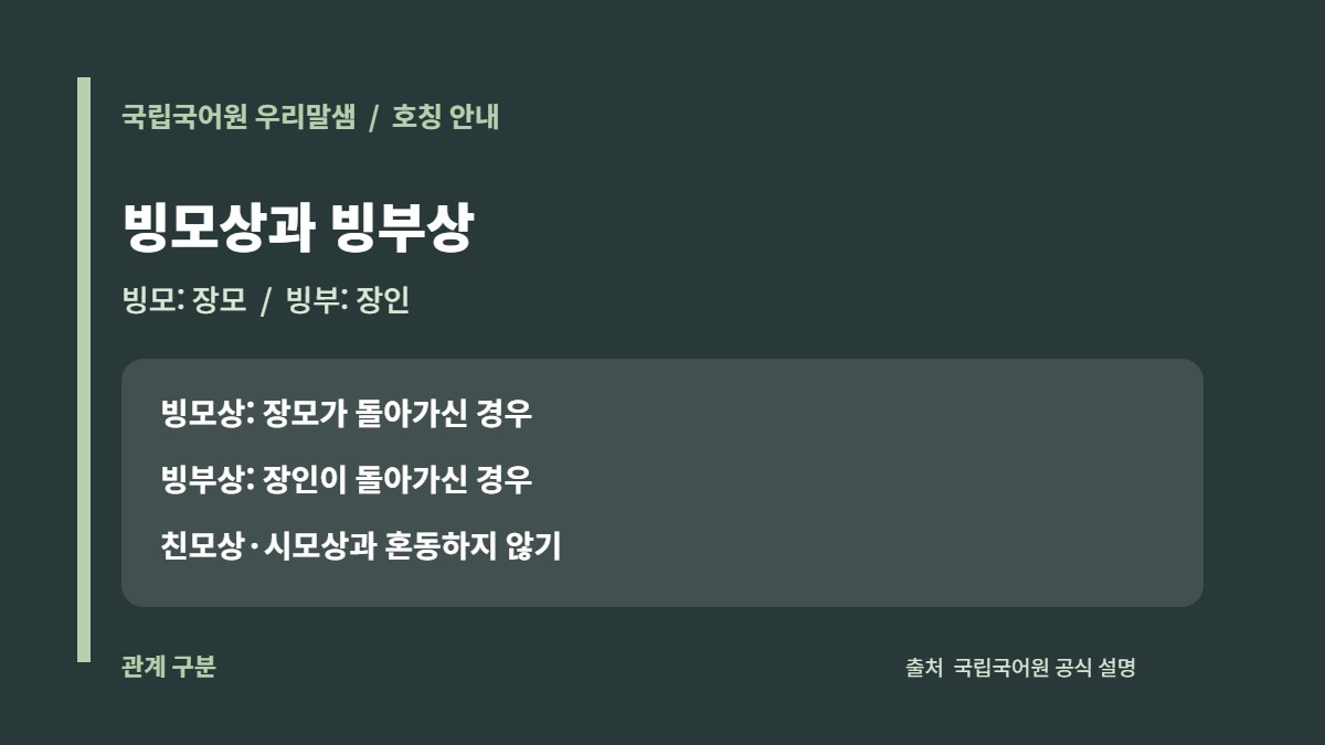 빙모상은 장모상 빙부상은 장인상이라는 관계 구분 카드