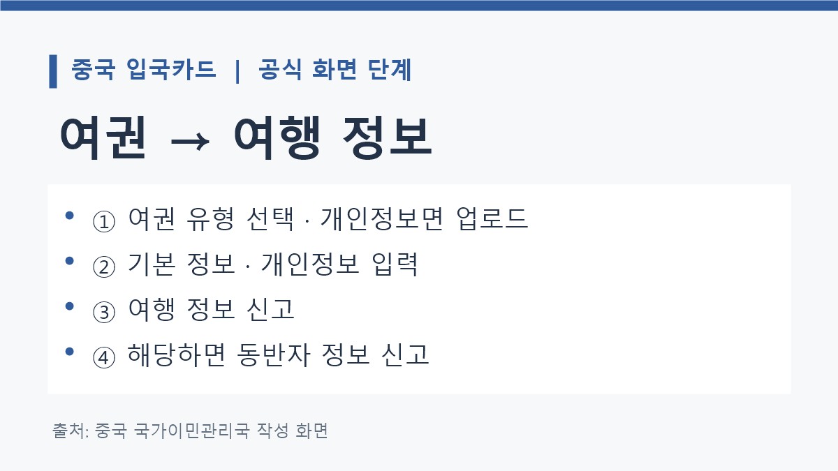 중국 국가이민관리국 온라인 입국신고의 여권 업로드, 기본정보, 여행정보, 동반자 신고 단계 카드
