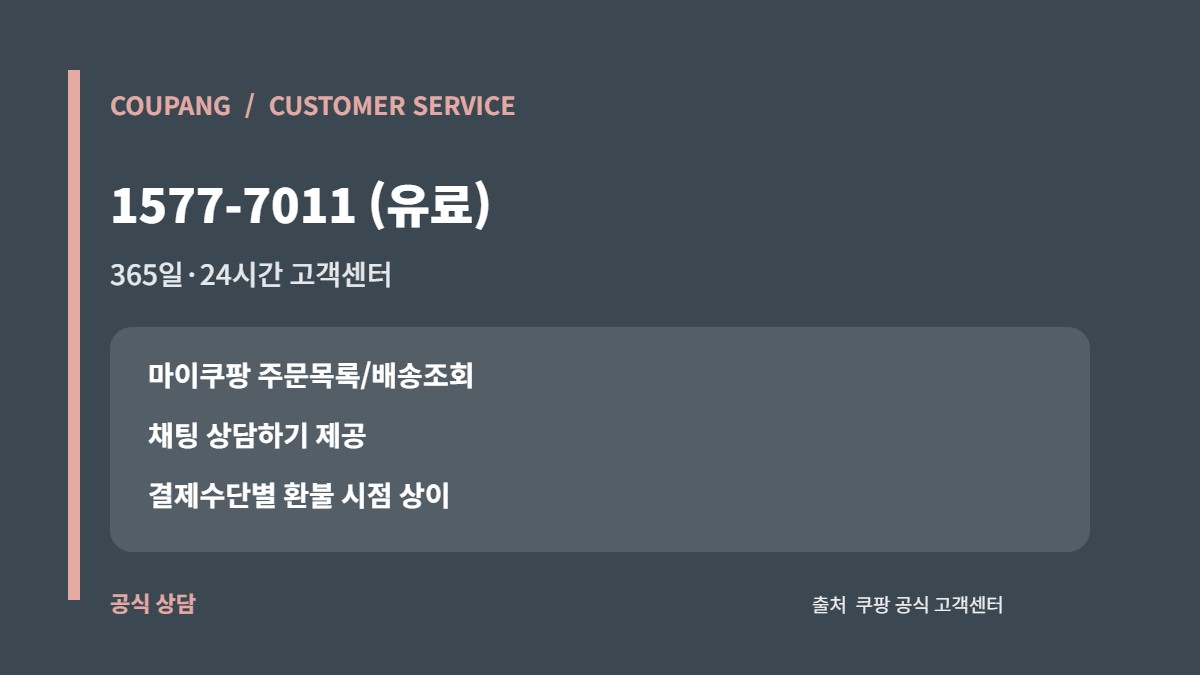 쿠팡 고객센터: 로켓배송·판매자배송 반품기간과 환불 3 쿠팡 고객센터 대표번호와 결제수단별 환불시점 안내 카드