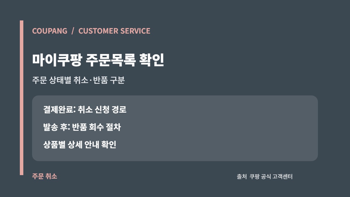 쿠팡 고객센터: 로켓배송·판매자배송 반품기간과 환불 1 쿠팡 마이쿠팡 주문목록에서 취소와 반품 경로를 구분하는 카드