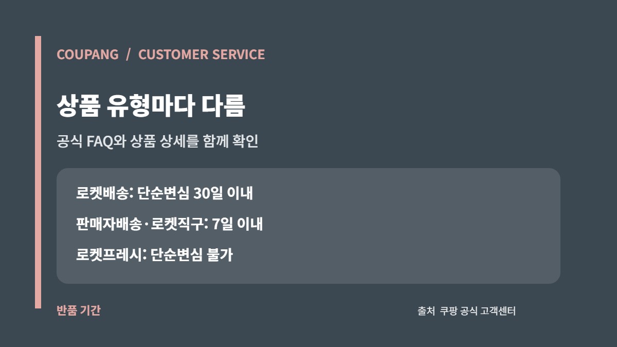 쿠팡 고객센터: 로켓배송·판매자배송 반품기간과 환불 2 쿠팡 로켓배송 판매자배송 로켓직구 로켓프레시 단순변심 반품기한 비교 카드