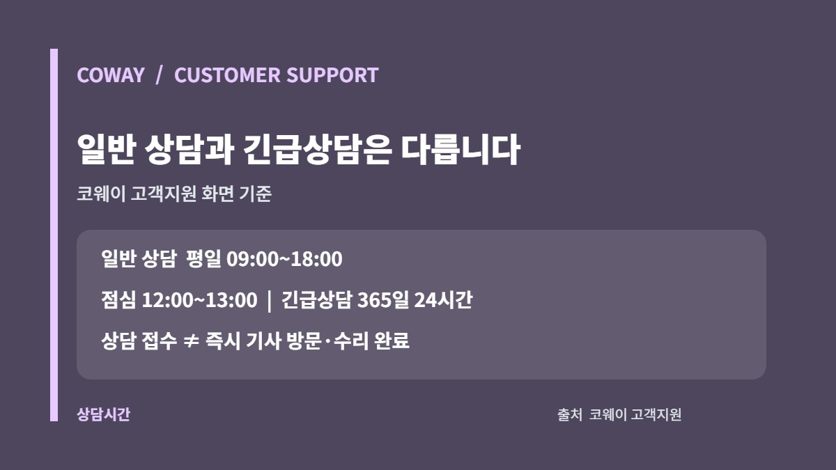 웅진코웨이 고객센터: 코웨이 A/S·렌탈 문의 공식 채널 3 코웨이 고객센터 일반 상담시간과 긴급상담·챗봇 이용을 구분하는 카드