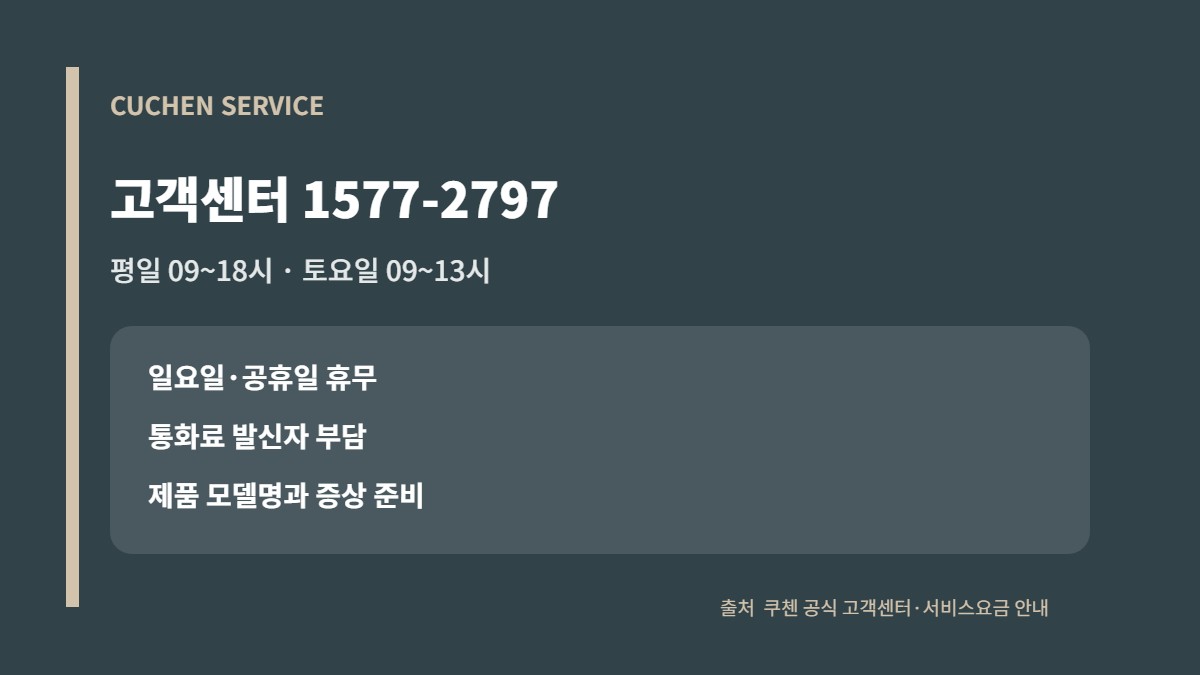 쿠첸 고객센터: 밥솥 A/S 신청·출장비·운영시간 1 쿠첸 고객센터 1577-2797 운영시간과 밥솥 A/S 준비 정보 카드