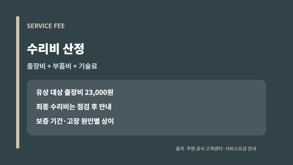 쿠첸 고객센터: 밥솥 A/S 신청·출장비·운영시간 3 쿠첸 유상 A/S 출장비와 부품비 기술료 산정 기준 카드