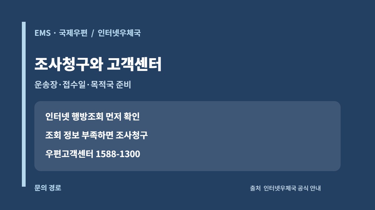 EMS 국제우편 배송조회 후 행방조사청구와 우편고객센터 문의 경로 카드