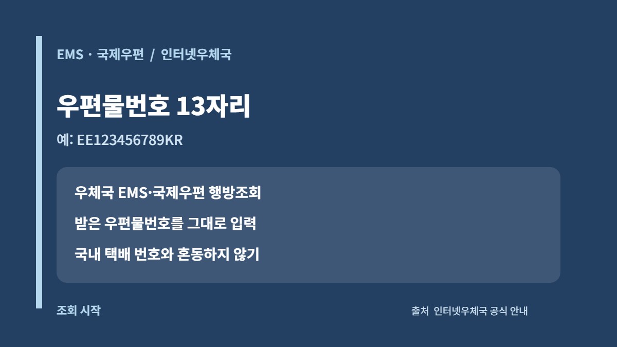 인터넷우체국 EMS 국제우편 13자리 우편물번호 입력 안내 카드