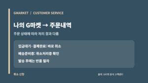 G마켓 고객센터: 주문취소·반품·환불 공식 절차 6 G마켓 주문내역에서 상태별 취소 신청과 판매자 문의 카드