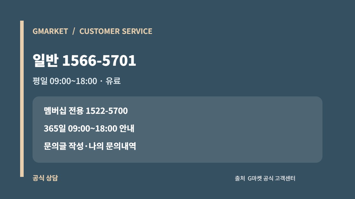 G마켓 고객센터: 주문취소·반품·환불 공식 절차 3 G마켓 일반회원과 멤버십 전용 고객센터 번호 및 운영시간 카드
