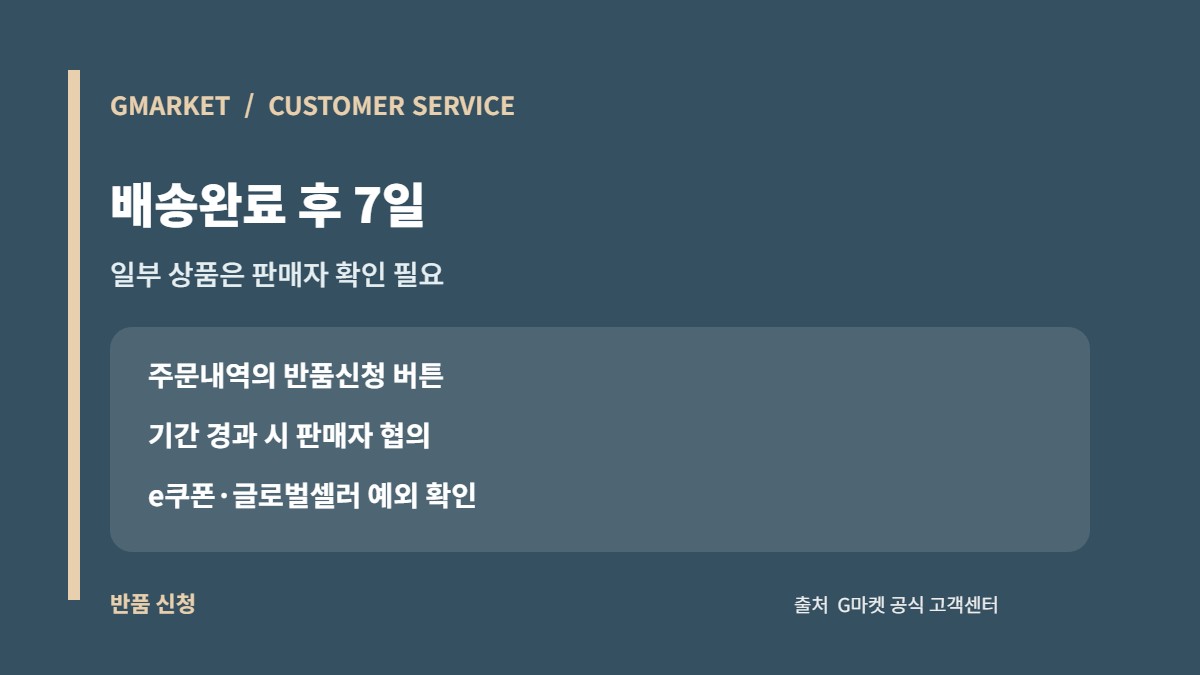 G마켓 고객센터: 주문취소·반품·환불 공식 절차 2 G마켓 배송완료 후 7일 반품신청과 일부 상품 판매자 확인 카드