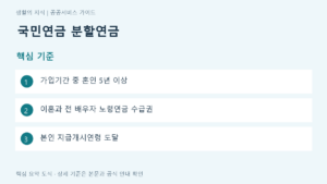 국민연금 분할연금 핵심 기준 요약: 가입기간 중 혼인 5년 이상, 이혼과 전 배우자 노령연금 수급권, 본인 지급개시연령 도달