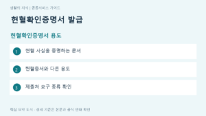 헌혈확인증명서 발급 헌혈확인증명서 용도 요약: 헌혈 사실을 증명하는 문서, 헌혈증서와 다른 용도, 제출처 요구 종류 확인