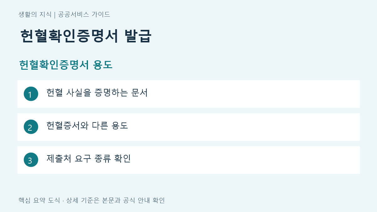 헌혈확인증명서 발급 헌혈확인증명서 용도 요약: 헌혈 사실을 증명하는 문서, 헌혈증서와 다른 용도, 제출처 요구 종류 확인